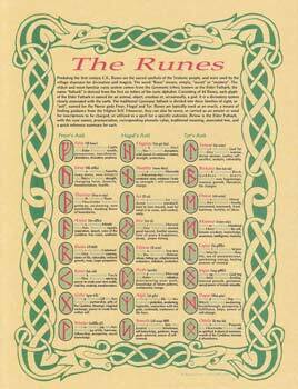 Runes poster